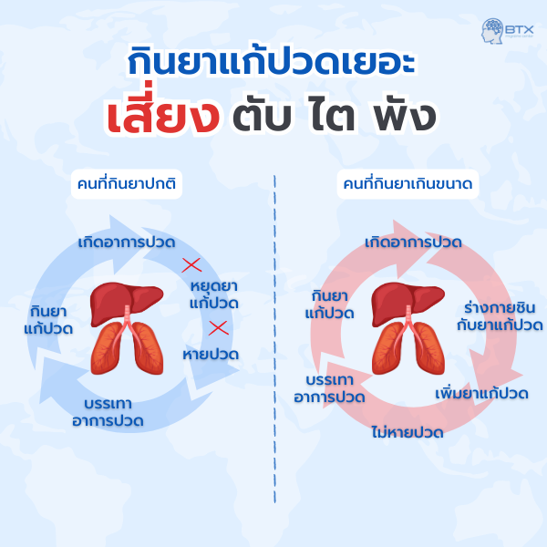 ยาแก้ปวดเสี่ยงตับไต